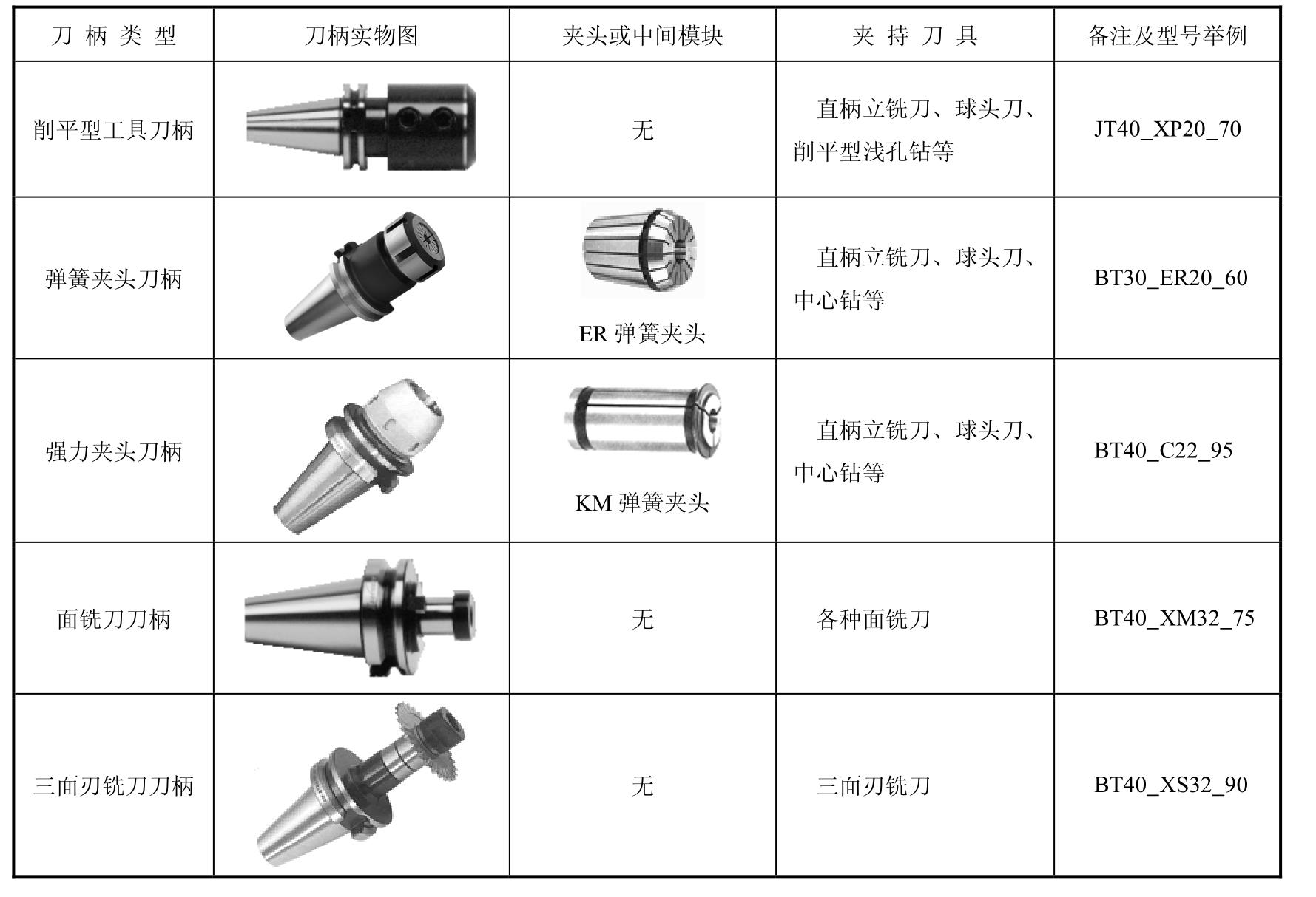 数控机床编程与操作pdf/doc/txt格式电子书下载插图23 数控机床编程与操作pdf/doc/txt格式电子书下载