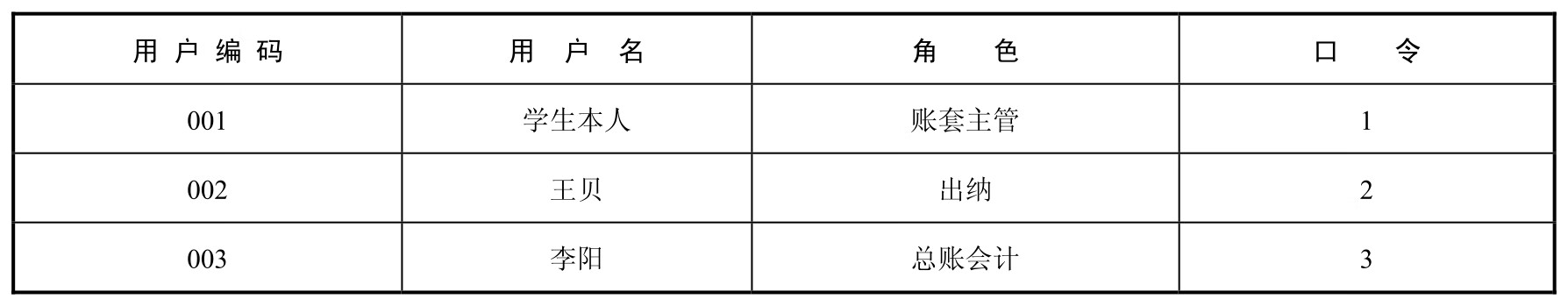 会计电算化实务(用友U8.72版)pdf/doc/txt格式电子书下载插图17 会计电算化实务(用友U8.72版)pdf/doc/txt格式电子书下载