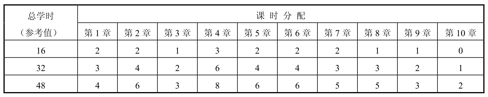Linux教程(第3版)pdf/doc/txt格式电子书下载插图2 Linux教程(第3版)pdf/doc/txt格式电子书下载