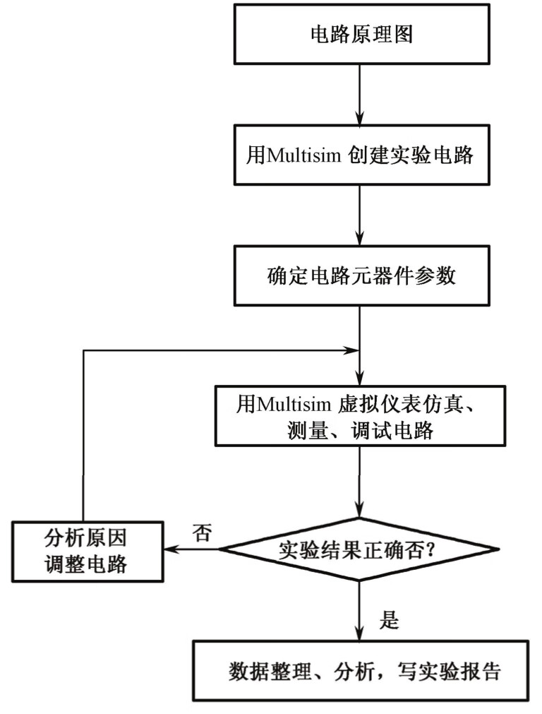 数字逻辑电路实验（第2版）pdf/doc/txt格式电子书下载