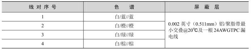 通信线路施工与维护pdf/doc/txt格式电子书下载插图13 通信线路施工与维护pdf/doc/txt格式电子书下载