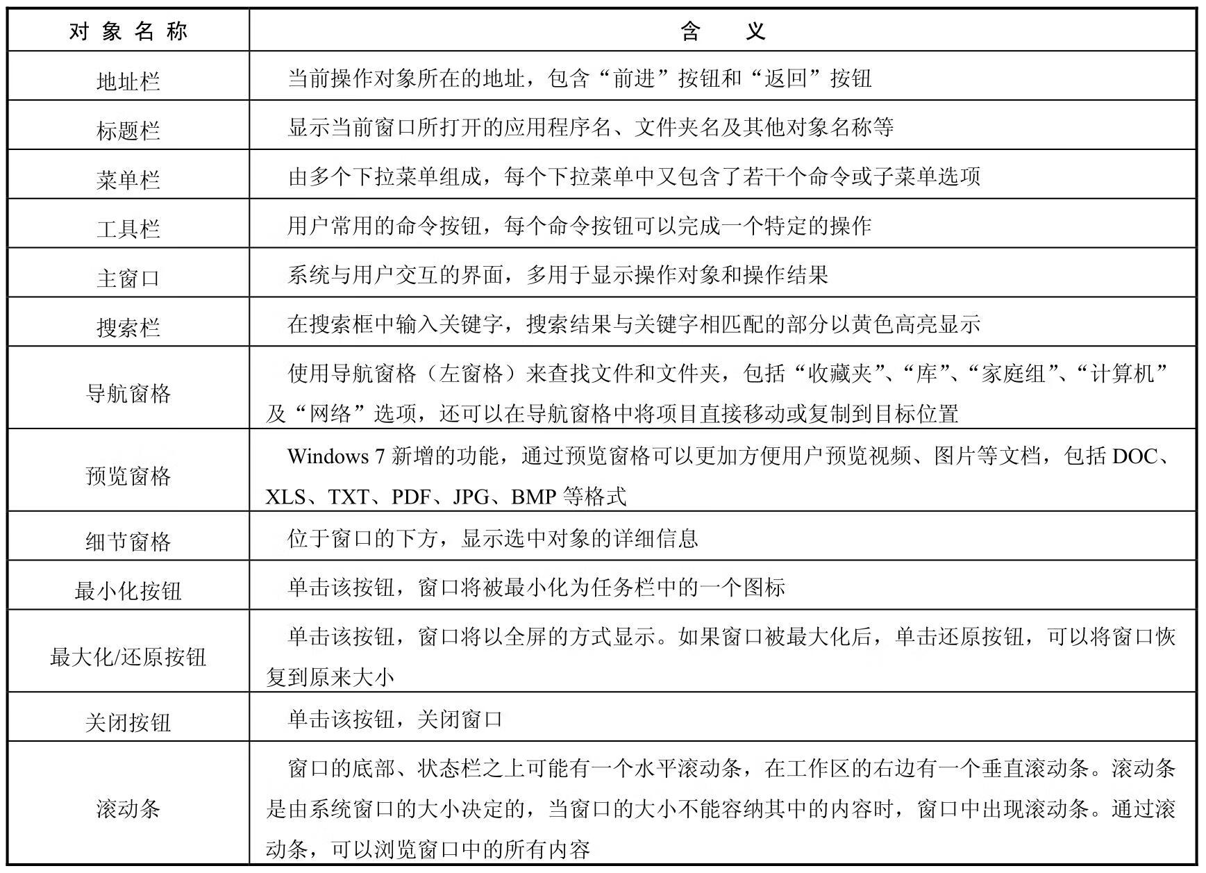 Windows 7 中文版应用基础pdf/doc/txt格式电子书下载插图26 img