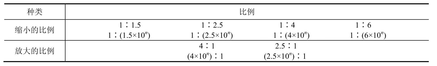 机械制图pdf/doc/txt格式电子书下载插图10 机械制图pdf/doc/txt格式电子书下载