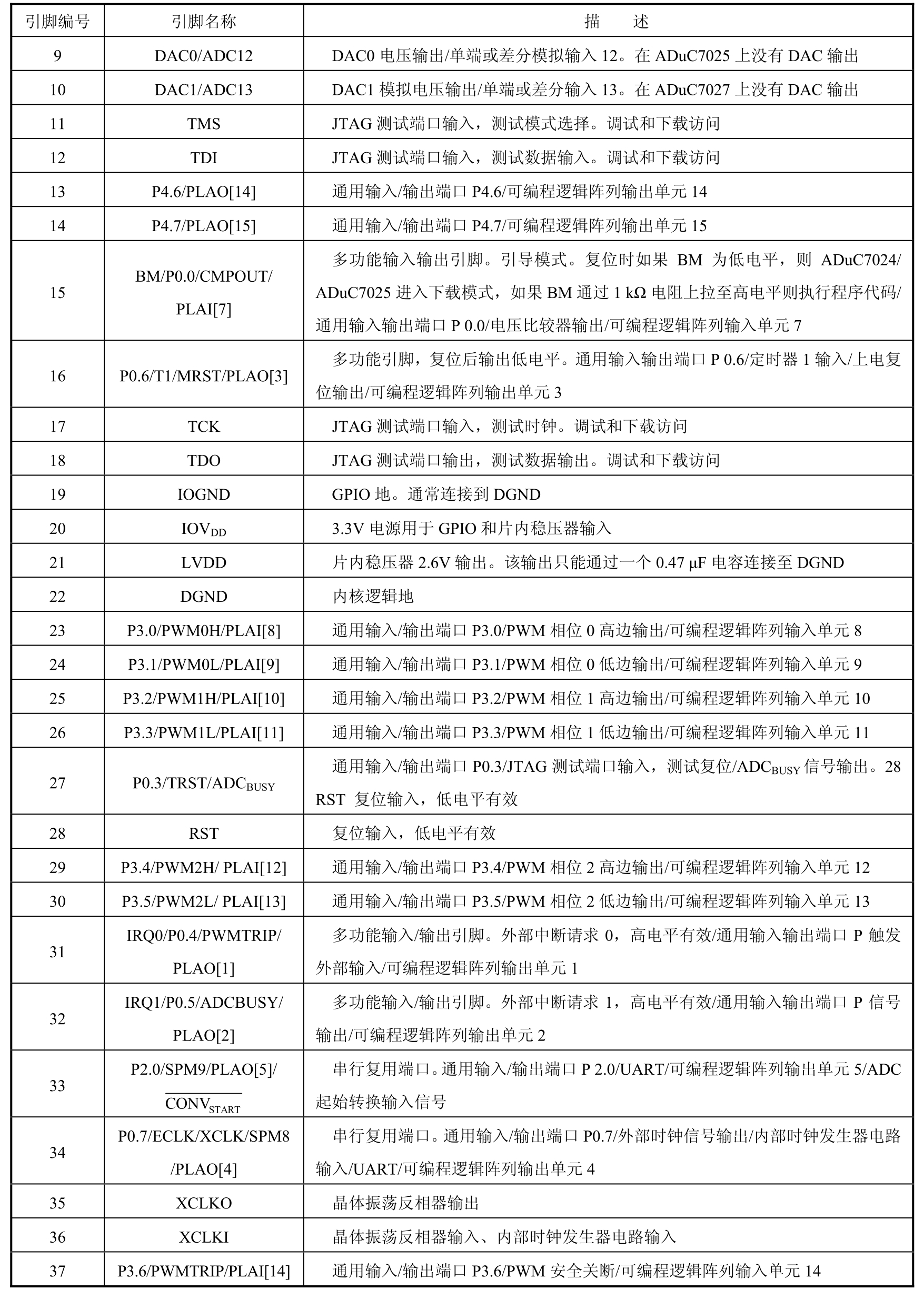 ADuC系列ARM器件应用技术pdf/doc/txt格式电子书下载插图18 ADuC系列ARM器件应用技术pdf/doc/txt格式电子书下载