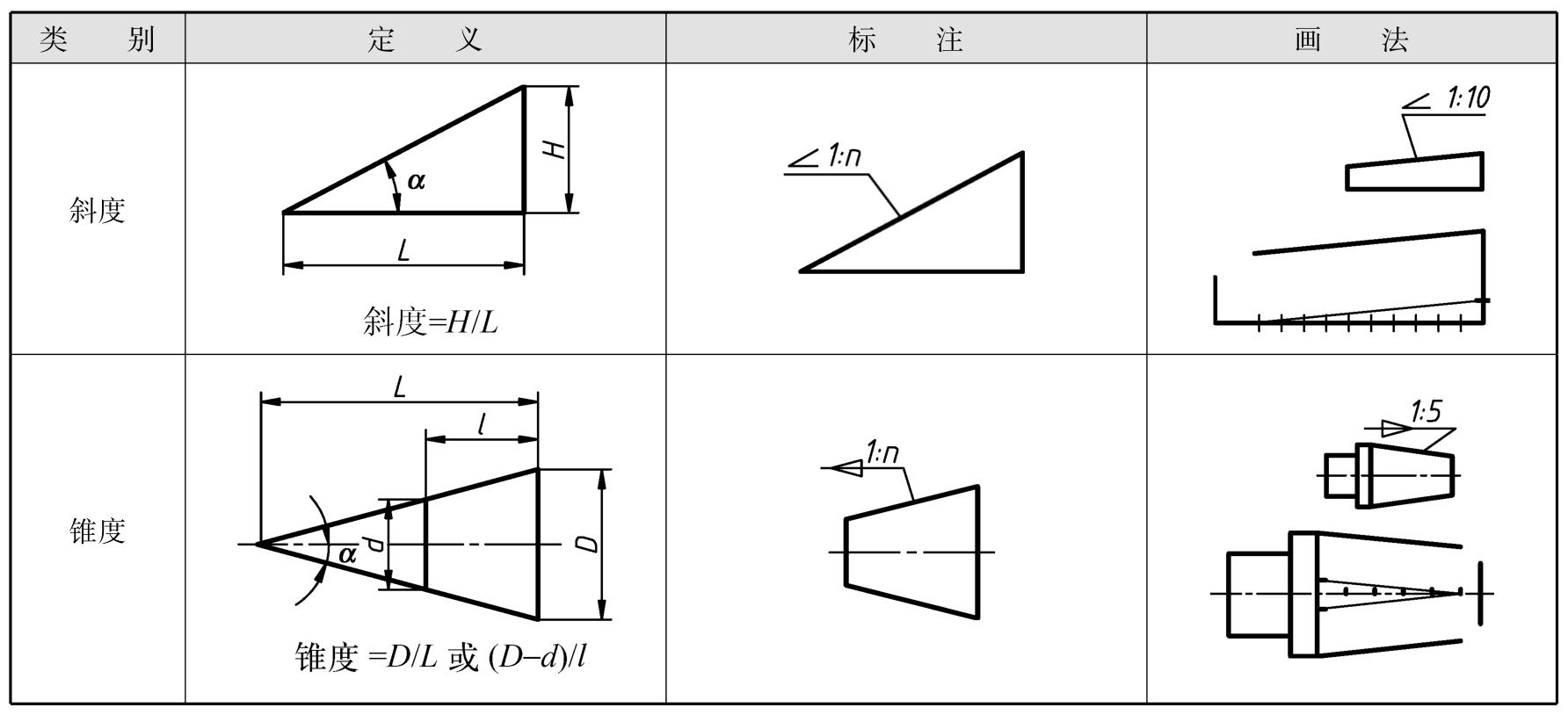 机械制图pdf/doc/txt格式电子书下载插图32 机械制图pdf/doc/txt格式电子书下载