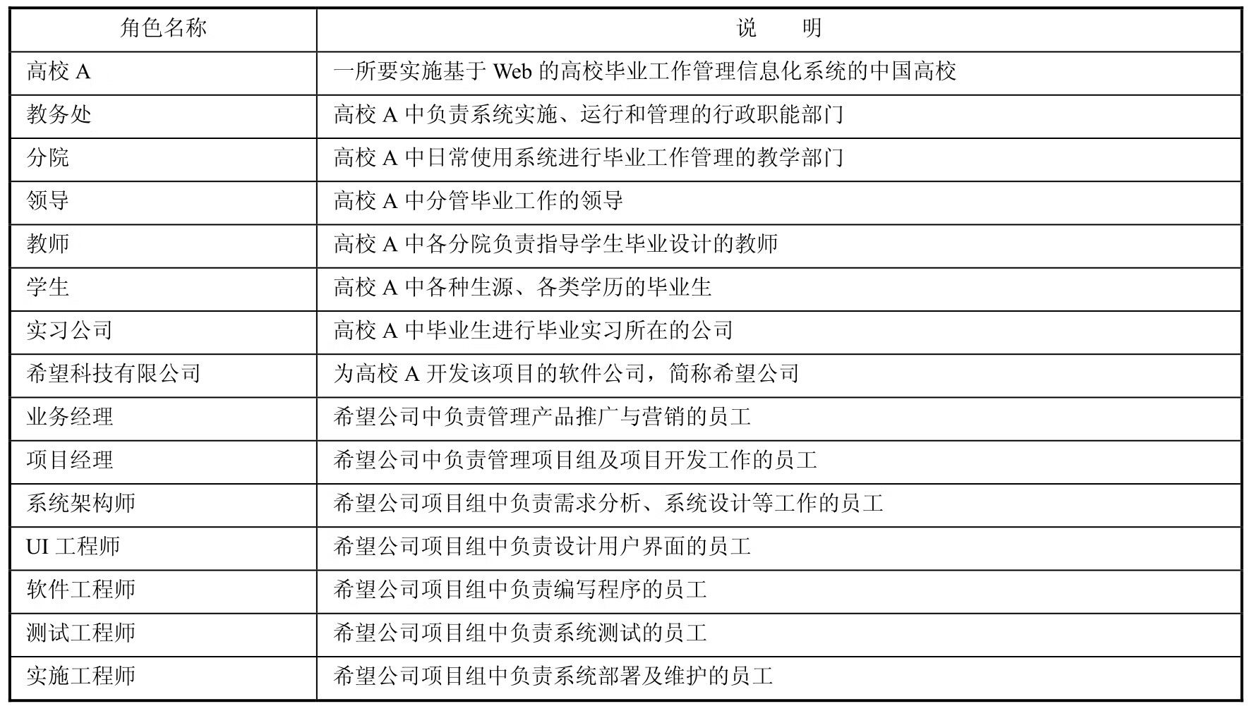Web应用项目开发pdf/doc/txt格式电子书下载插图9 Web应用项目开发pdf/doc/txt格式电子书下载