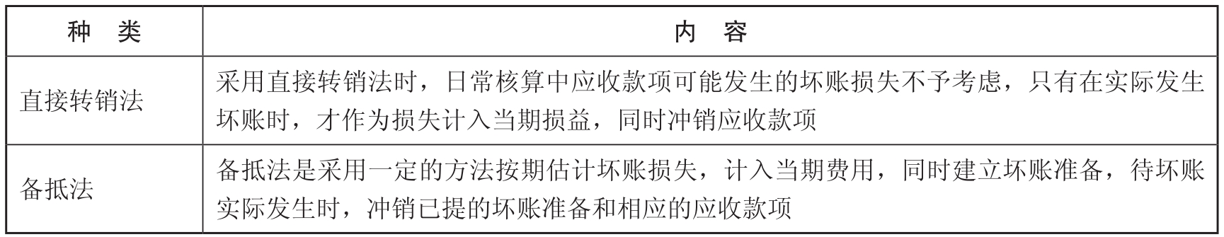 初级会计实务pdf/doc/txt格式电子书下载插图9 初级会计实务pdf/doc/txt格式电子书下载