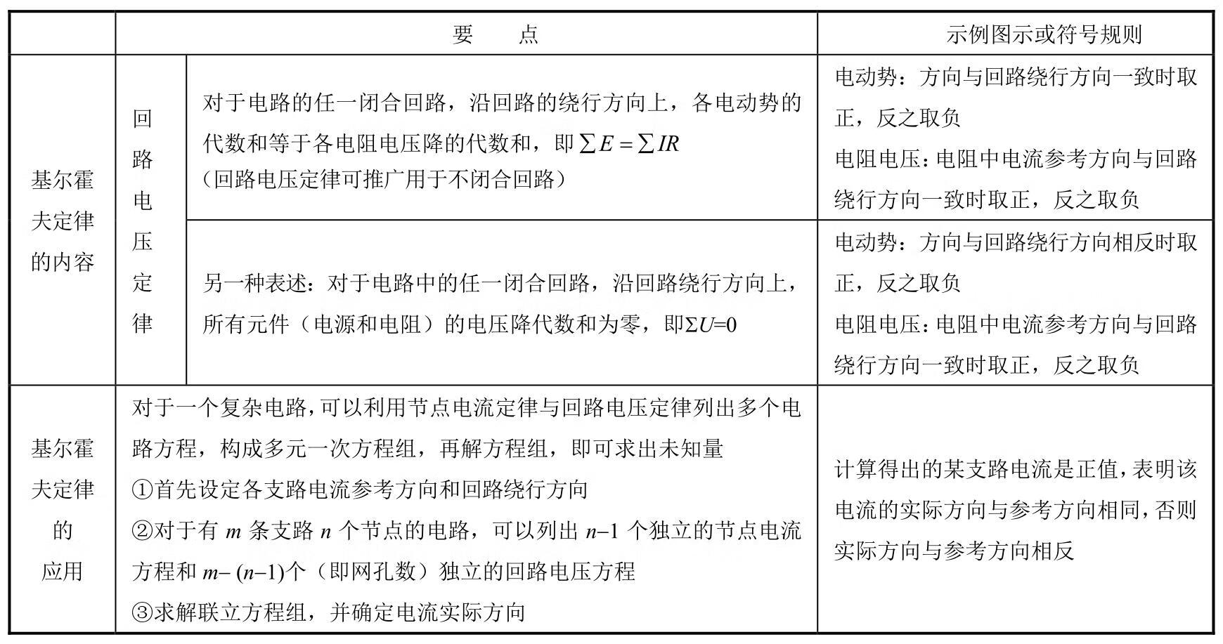 电工技术基础与技能学习辅导与练习pdf/doc/txt格式电子书下载插图30 电工技术基础与技能学习辅导与练习pdf/doc/txt格式电子书下载
