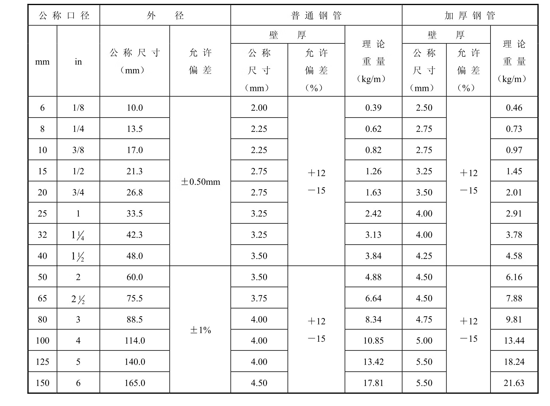 建筑设备设施pdf/doc/txt格式电子书下载插图10 建筑设备设施pdf/doc/txt格式电子书下载