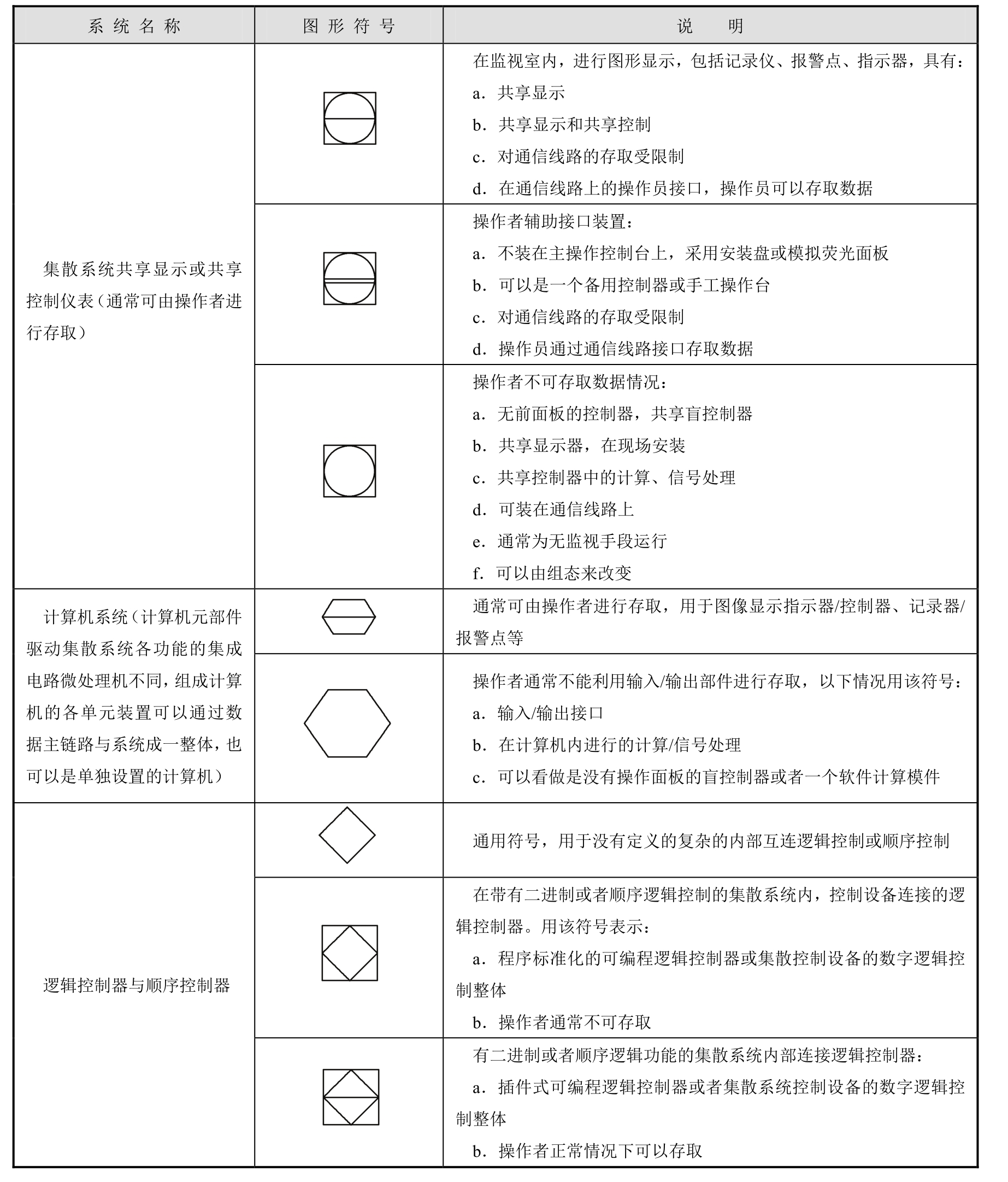 生产过程自动化仪表识图与安装(第2版)pdf/doc/txt格式电子书下载插图6 生产过程自动化仪表识图与安装(第2版)pdf/doc/txt格式电子书下载