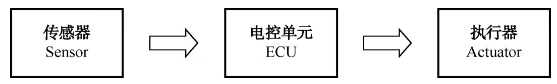 汽车电控发动机维修pdf/doc/txt格式电子书下载