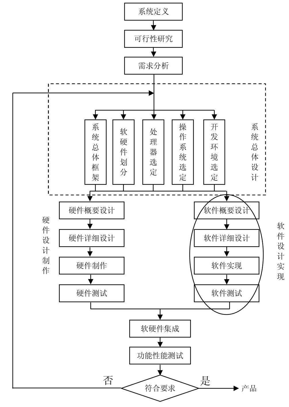ARM处理器开发详解：基于ARM Cortex-A8处理器的开发设计（第2版）pdf/doc/txt格式电子书下载