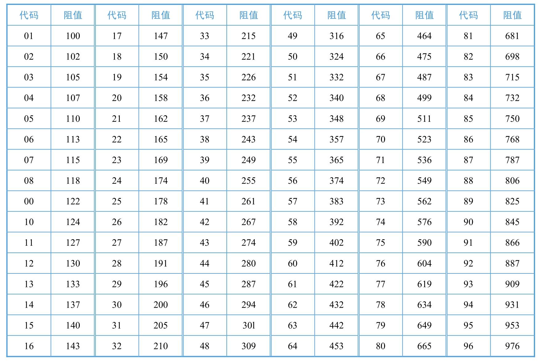 电子元器件识别检测与焊接pdf/doc/txt格式电子书下载插图19 img