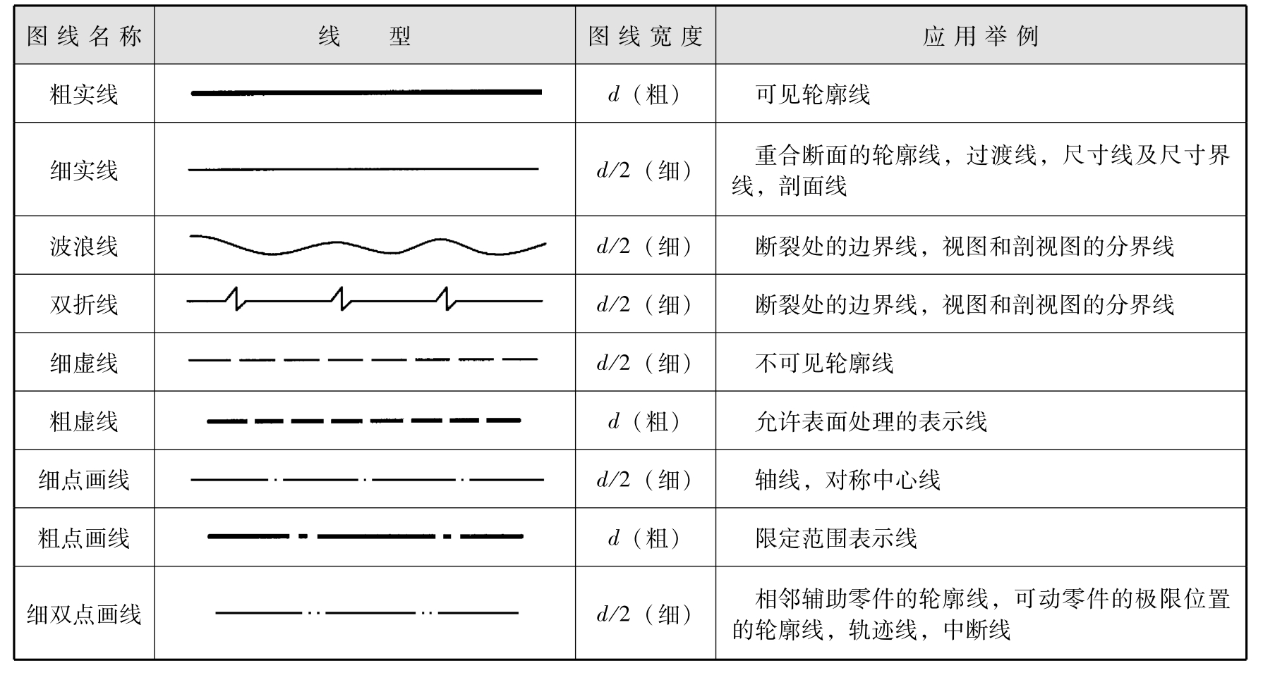汽车机械制图pdf/doc/txt格式电子书下载插图16 汽车机械制图pdf/doc/txt格式电子书下载