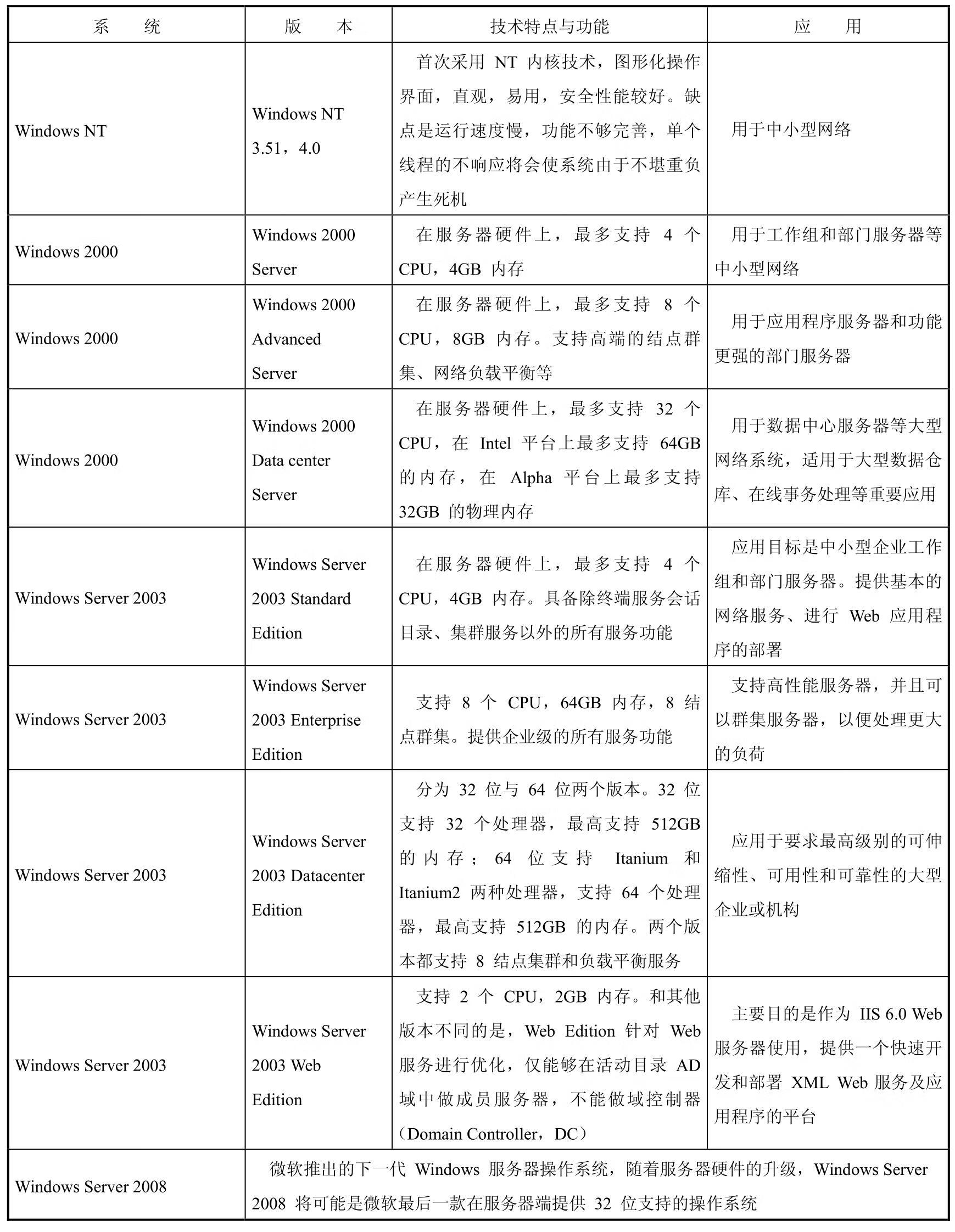 网络组建与维护pdf/doc/txt格式电子书下载插图3 网络组建与维护pdf/doc/txt格式电子书下载
