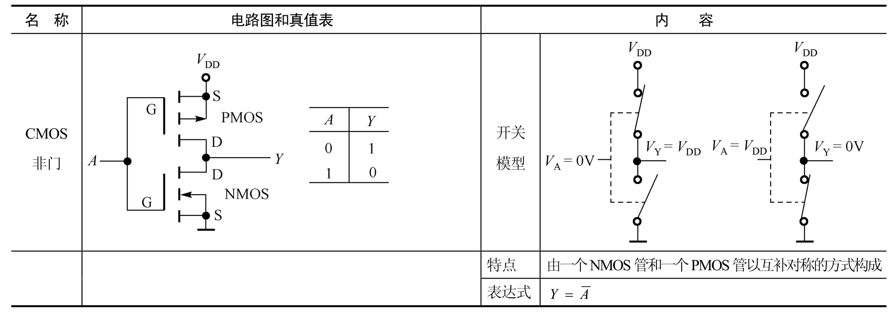 数字电路与系统实践教程pdf/doc/txt格式电子书下载插图2 数字电路与系统实践教程pdf/doc/txt格式电子书下载