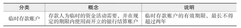 出纳业务真账实训pdf/doc/txt格式电子书下载