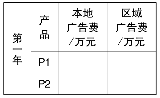 企业认知实训指导(手工模拟)(第2版)pdf/doc/txt格式电子书下载插图21 企业认知实训指导(手工模拟)(第2版)pdf/doc/txt格式电子书下载