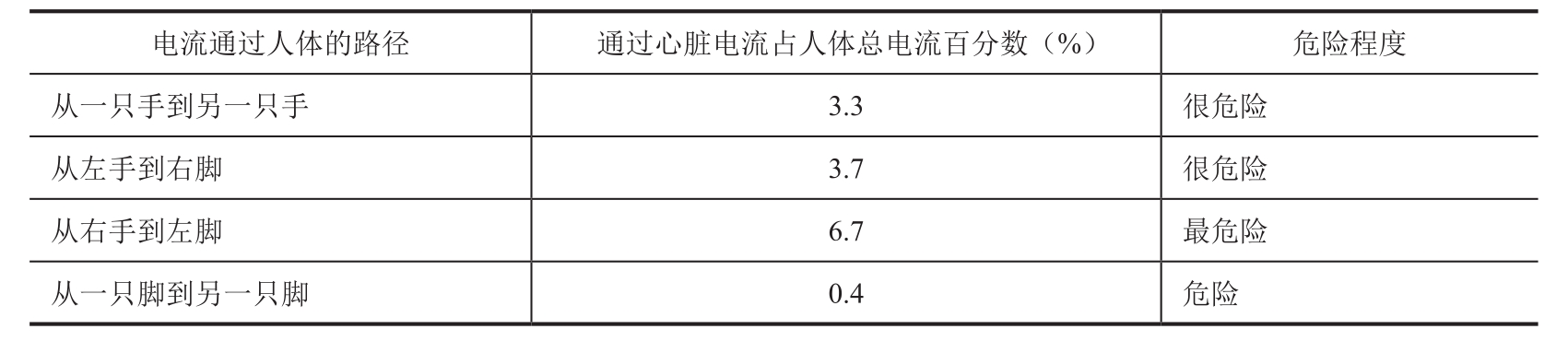 维修电工工艺项目教程pdf/doc/txt格式电子书下载插图7 维修电工工艺项目教程pdf/doc/txt格式电子书下载