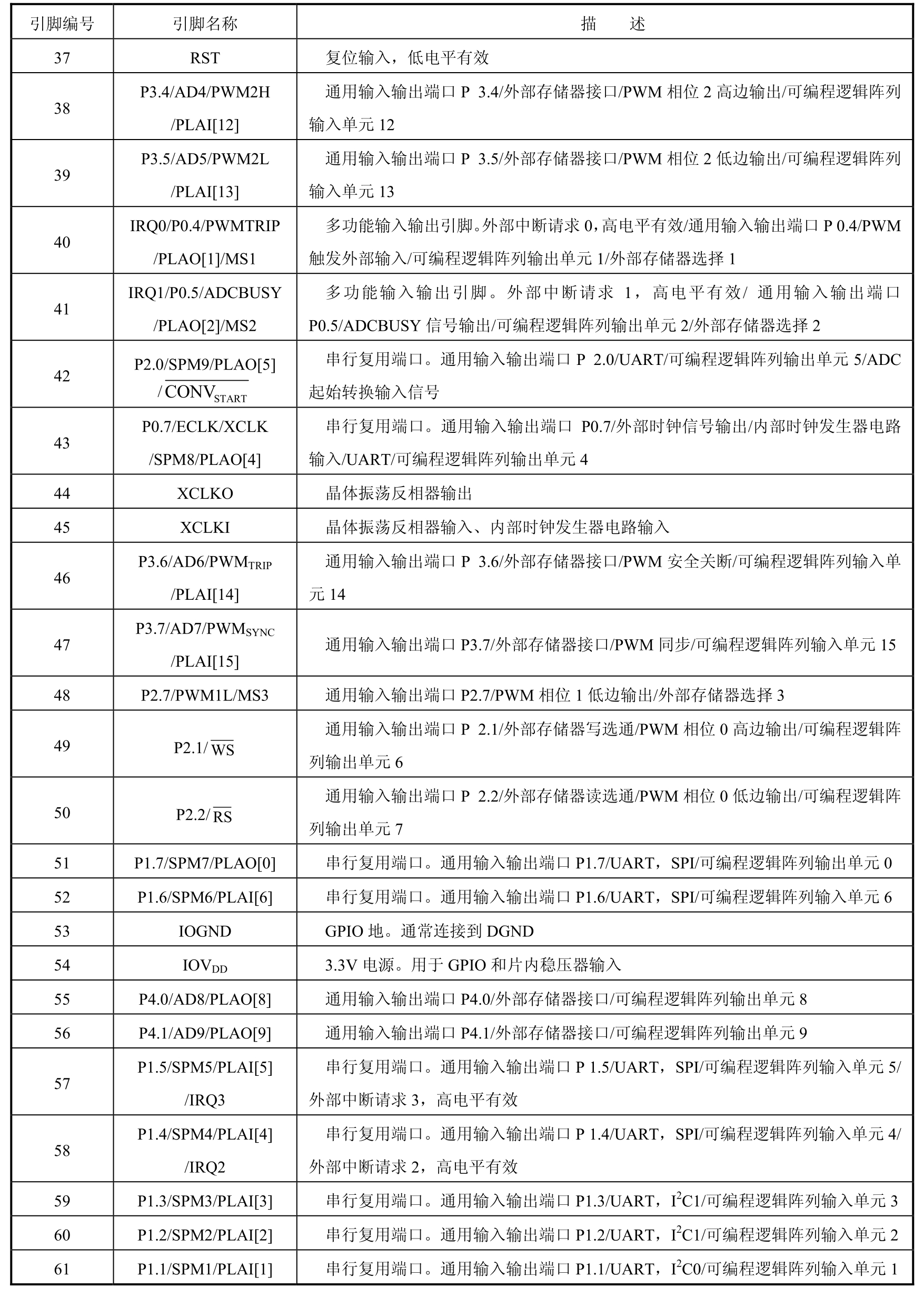 ADuC系列ARM器件应用技术pdf/doc/txt格式电子书下载插图23 ADuC系列ARM器件应用技术pdf/doc/txt格式电子书下载