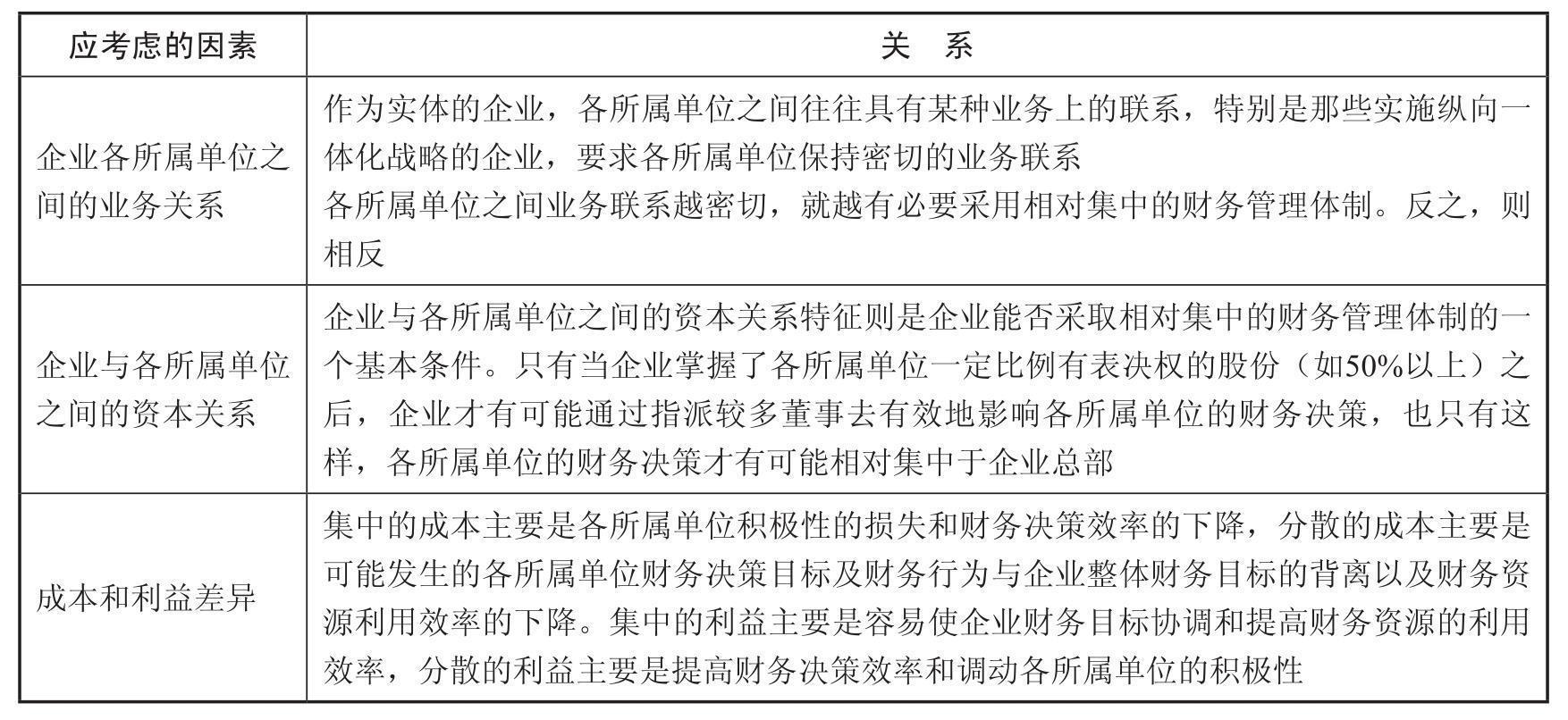 中级财务管理pdf/doc/txt格式电子书下载插图11 中级财务管理pdf/doc/txt格式电子书下载
