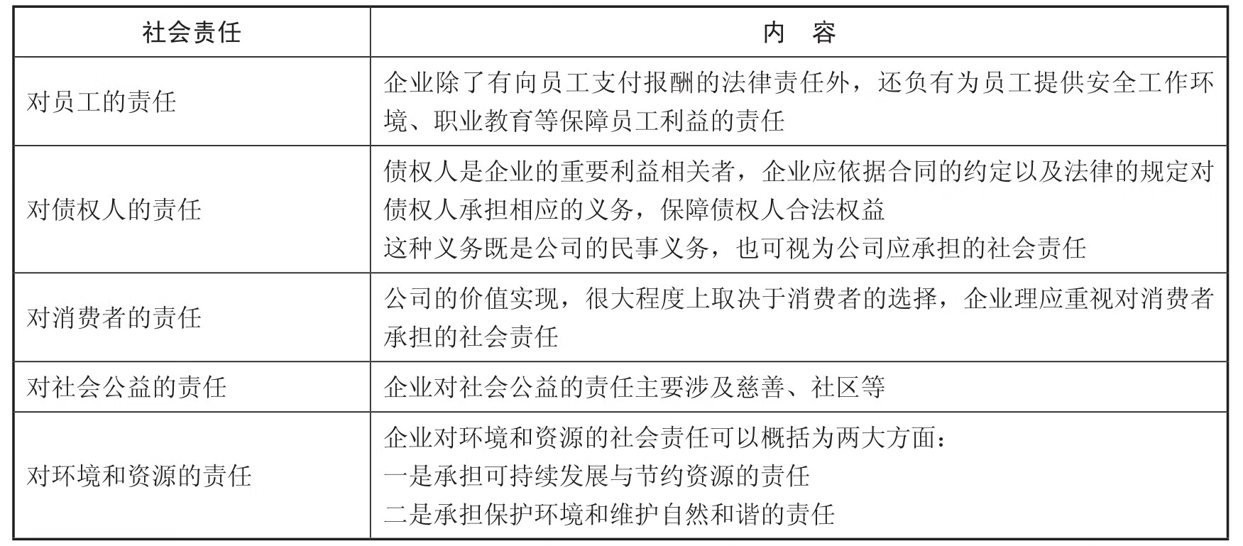 中级财务管理pdf/doc/txt格式电子书下载插图8 中级财务管理pdf/doc/txt格式电子书下载