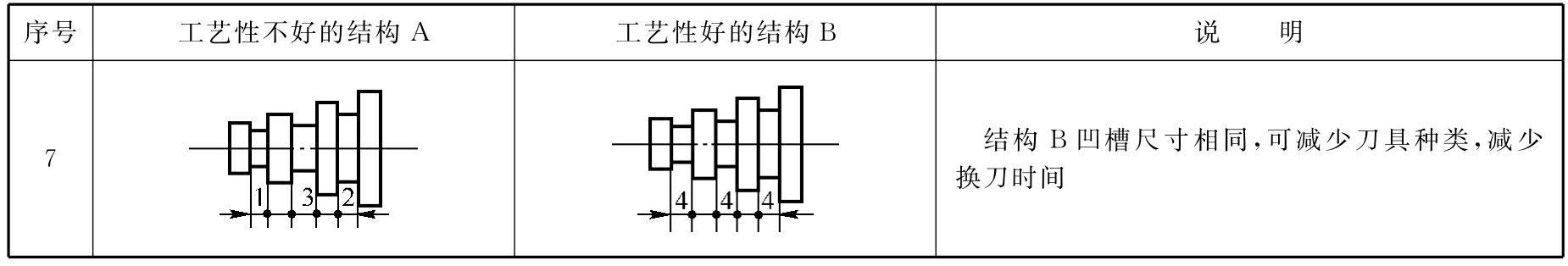机械制造工艺项目教程pdf/doc/txt格式电子书下载插图13 img