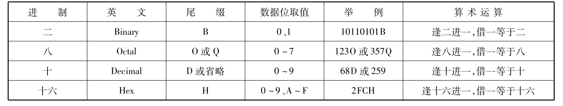 微机原理与接口技术(第4版)pdf/doc/txt格式电子书下载插图2 微机原理与接口技术(第4版)pdf/doc/txt格式电子书下载