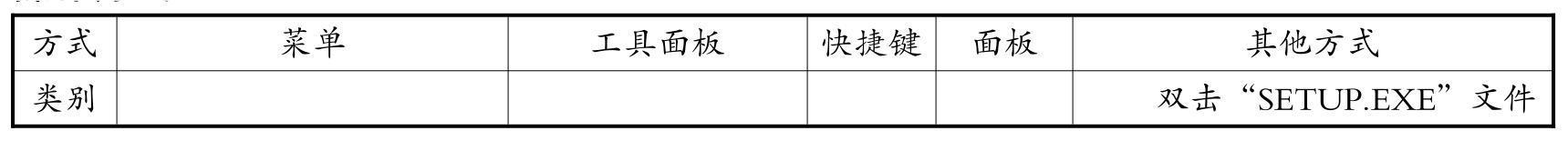 大学计算机基础实验教程（Windows7+Office2010）（第2版）pdf/doc/txt格式电子书下载