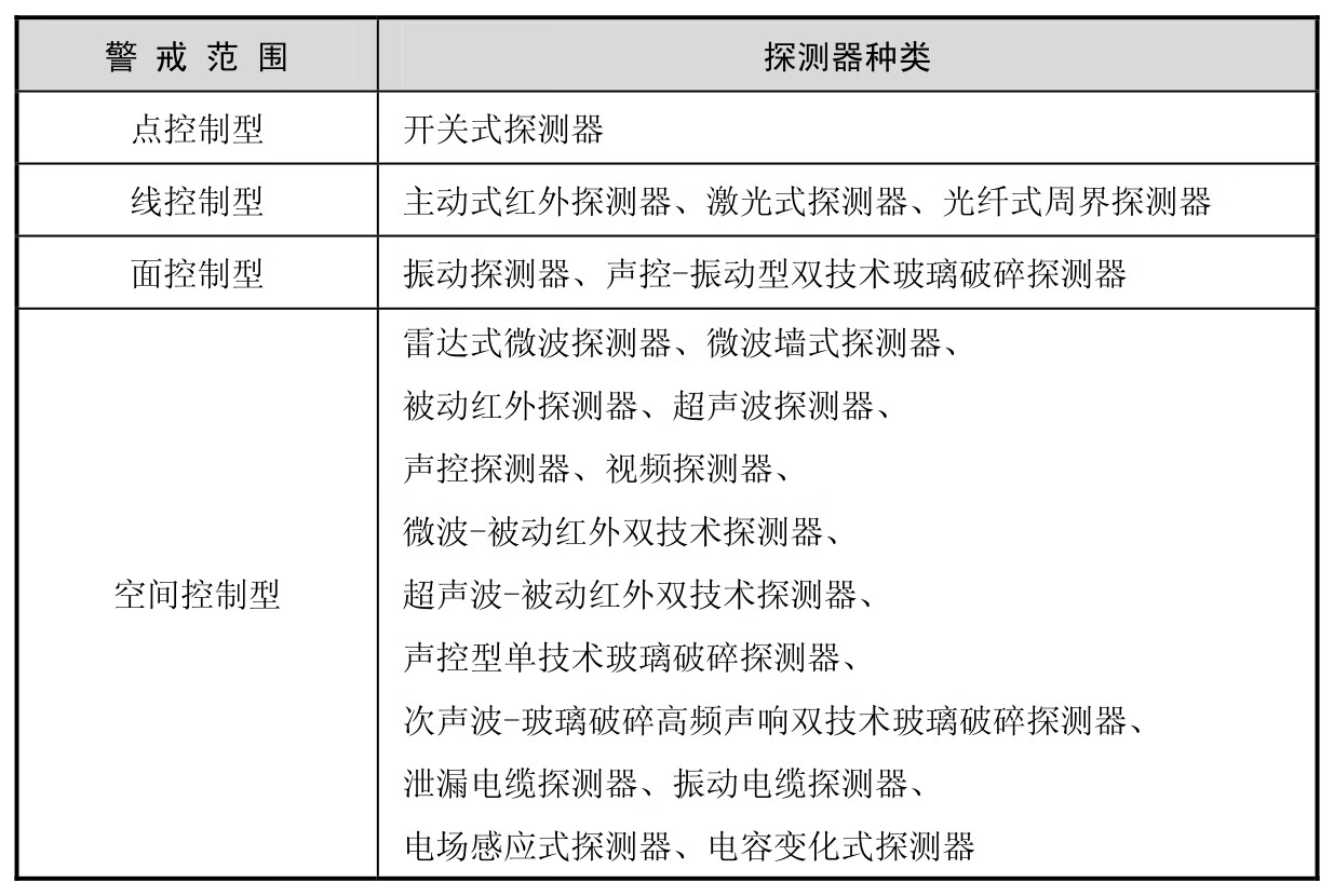 网络集成与综合布线pdf/doc/txt格式电子书下载插图9 网络集成与综合布线pdf/doc/txt格式电子书下载