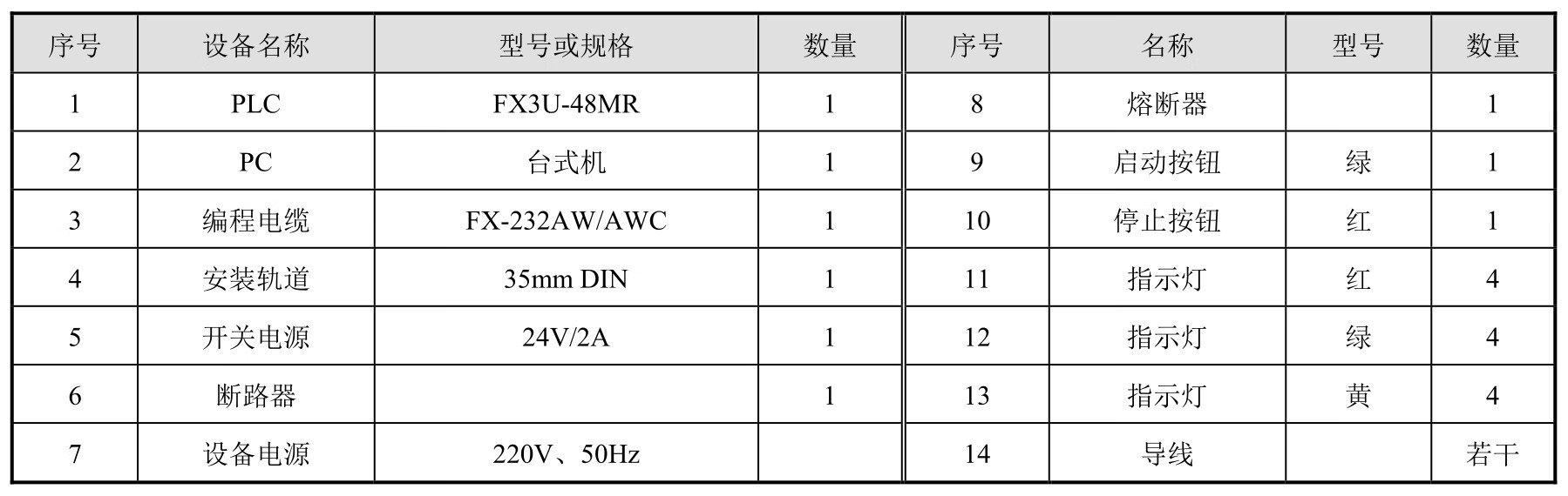 三菱FX3U可编程控制器应用技术pdf/doc/txt格式电子书下载插图9 三菱FX3U可编程控制器应用技术pdf/doc/txt格式电子书下载