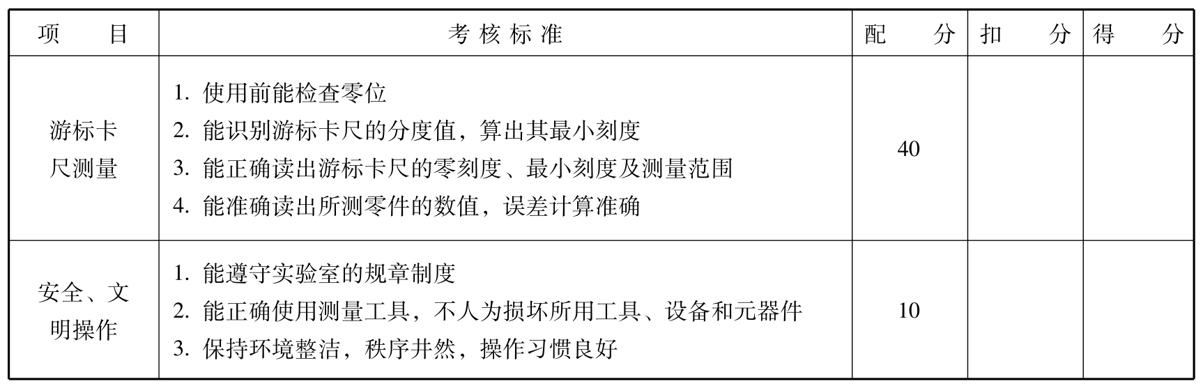 自动检测与传感技术:项目教程pdf/doc/txt格式电子书下载插图32 自动检测与传感技术:项目教程pdf/doc/txt格式电子书下载