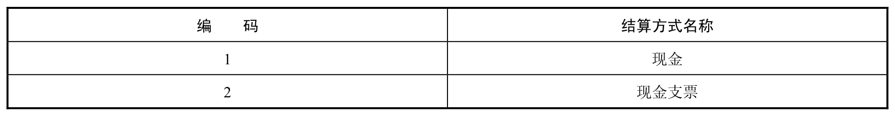 会计电算化实务(用友U8.72版)pdf/doc/txt格式电子书下载插图43 会计电算化实务(用友U8.72版)pdf/doc/txt格式电子书下载