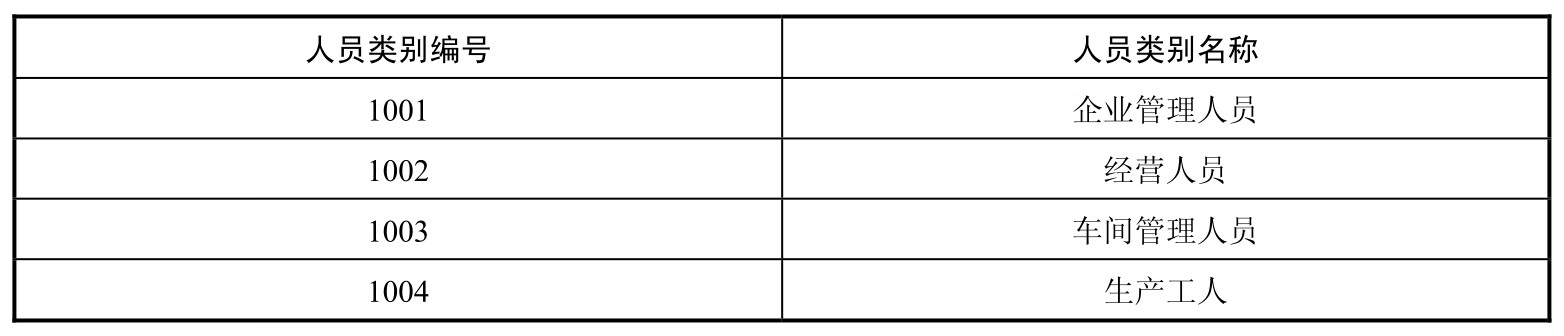 会计电算化实务(用友U8.72版)pdf/doc/txt格式电子书下载插图20 会计电算化实务(用友U8.72版)pdf/doc/txt格式电子书下载