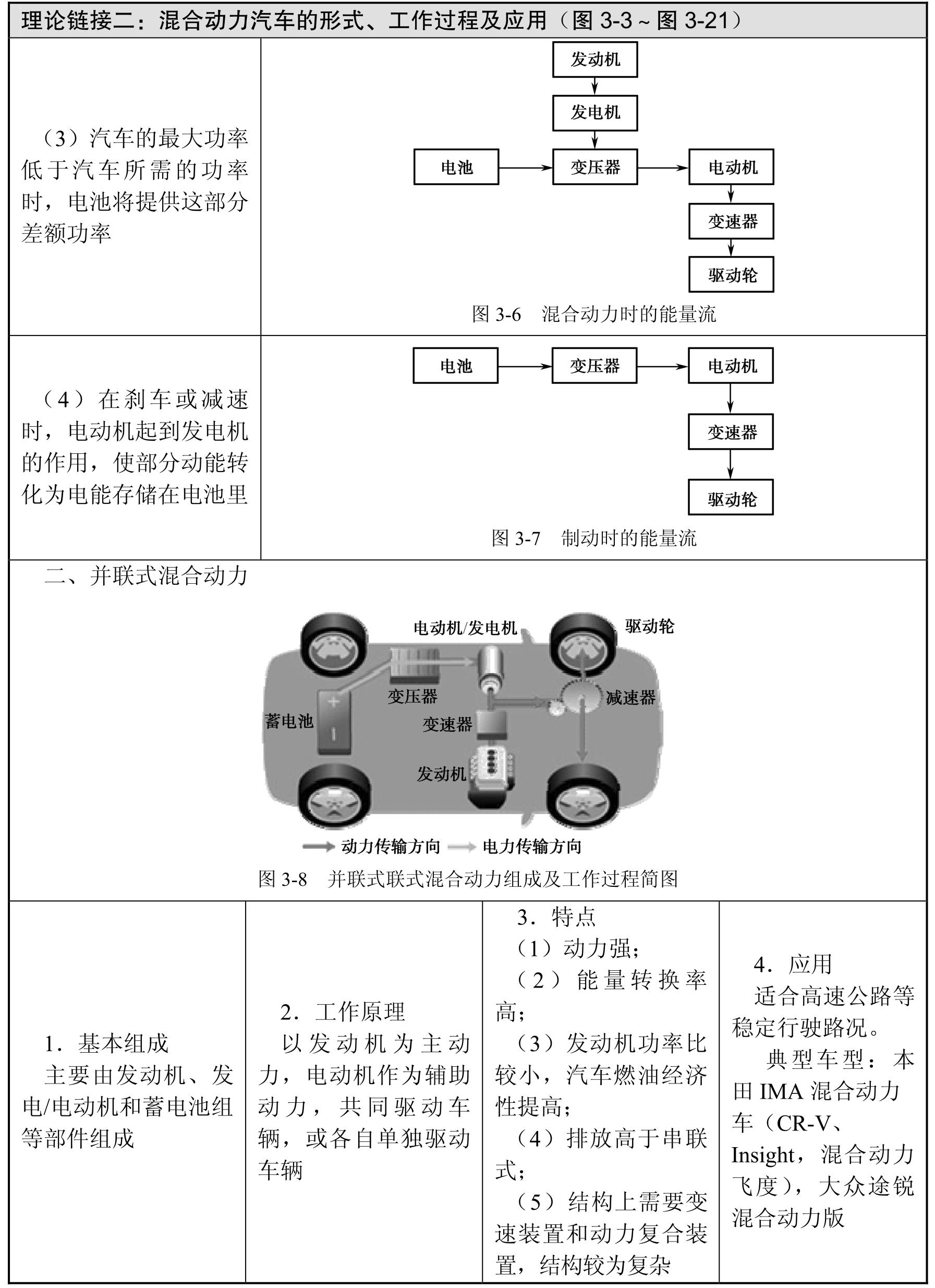新能源汽车构造与维修pdf/doc/txt格式电子书下载插图36 新能源汽车构造与维修pdf/doc/txt格式电子书下载