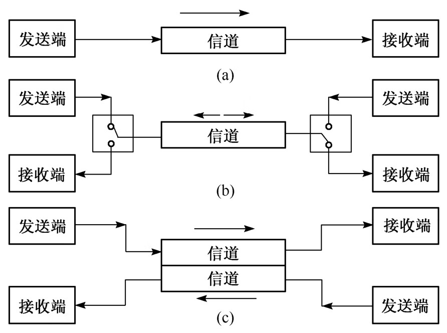 通信原理（第2版）pdf/doc/txt格式电子书下载