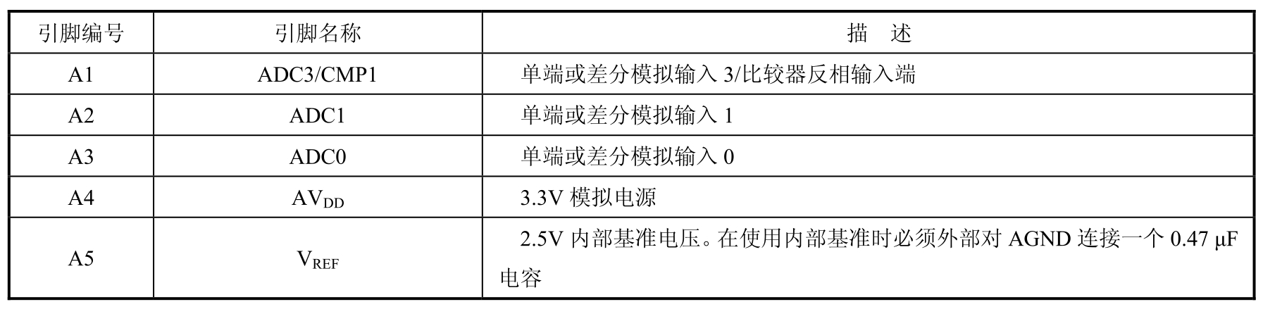 ADuC系列ARM器件应用技术pdf/doc/txt格式电子书下载插图30 ADuC系列ARM器件应用技术pdf/doc/txt格式电子书下载