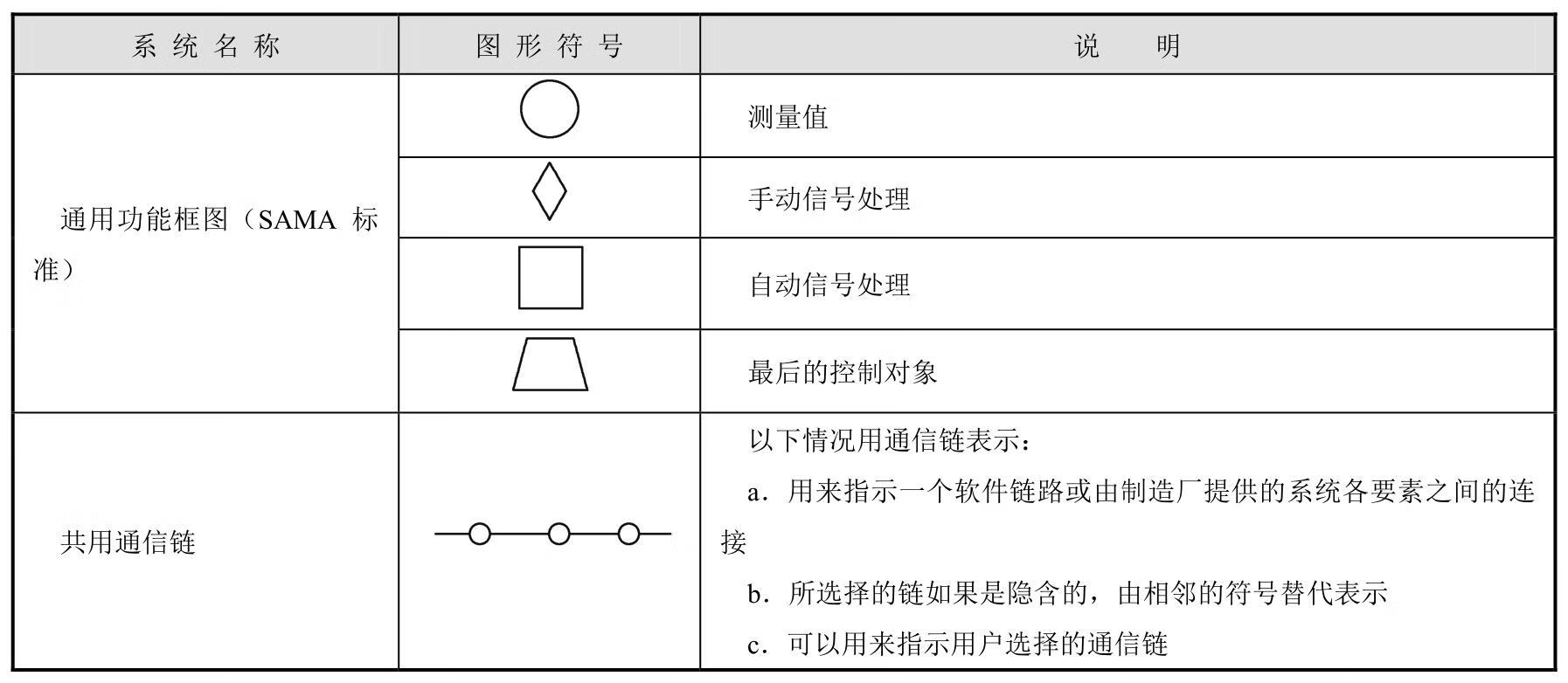 生产过程自动化仪表识图与安装(第2版)pdf/doc/txt格式电子书下载插图7 生产过程自动化仪表识图与安装(第2版)pdf/doc/txt格式电子书下载