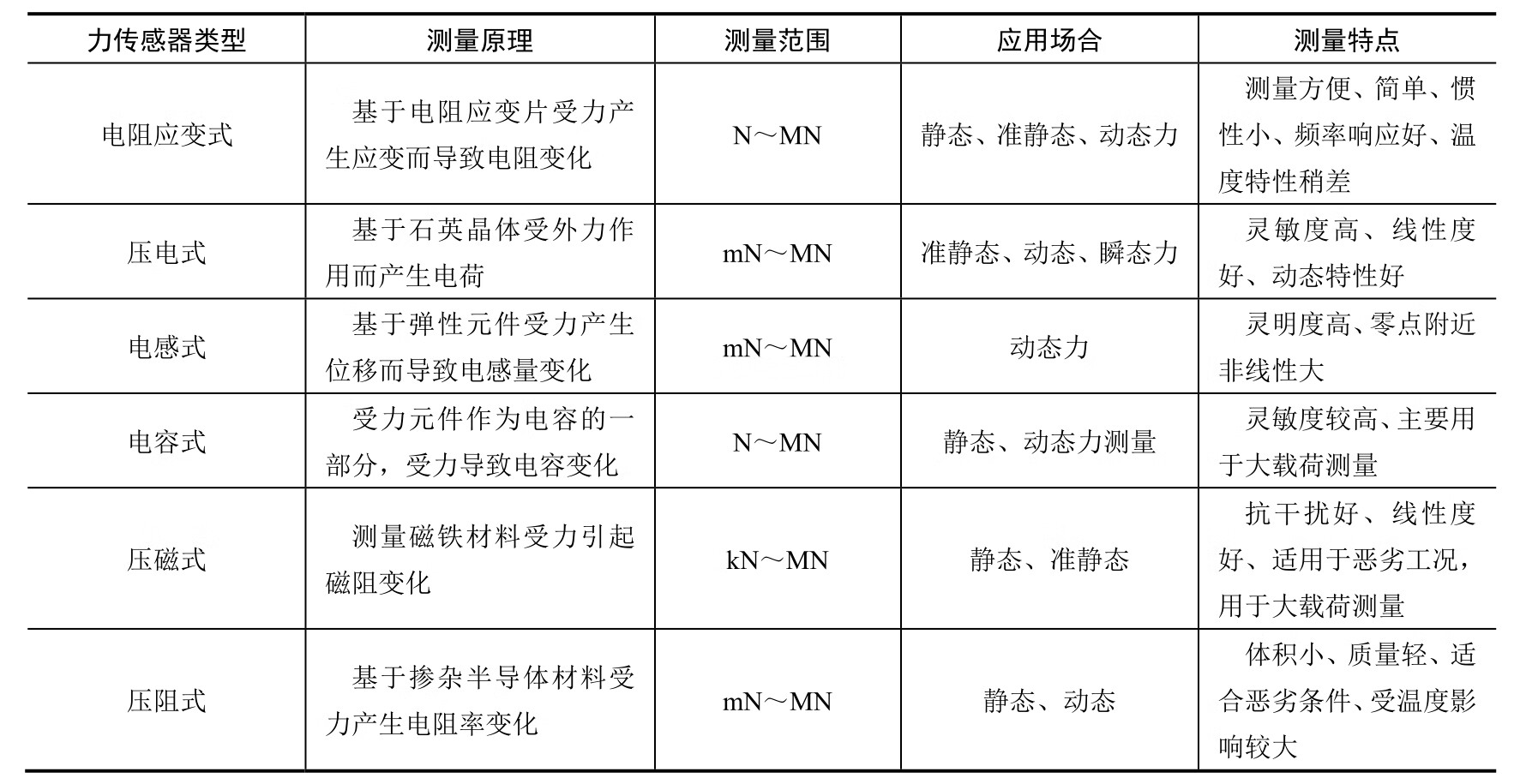 机械基础实验pdf/doc/txt格式电子书下载插图6 机械基础实验pdf/doc/txt格式电子书下载