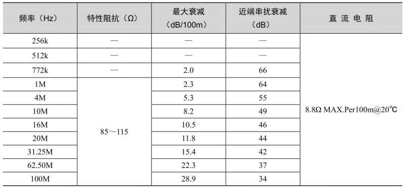 通信线路施工与维护pdf/doc/txt格式电子书下载插图15 通信线路施工与维护pdf/doc/txt格式电子书下载