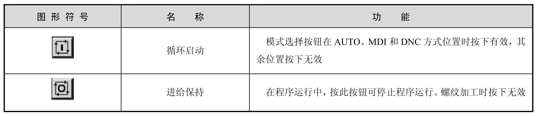 数控铣削编程与加工pdf/doc/txt格式电子书下载插图22 数控铣削编程与加工pdf/doc/txt格式电子书下载
