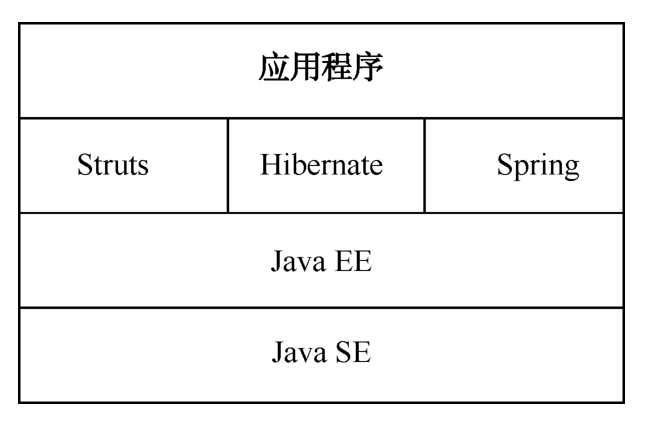 Java EE（SSH框架）软件项目开发案例教程pdf/doc/txt格式电子书下载