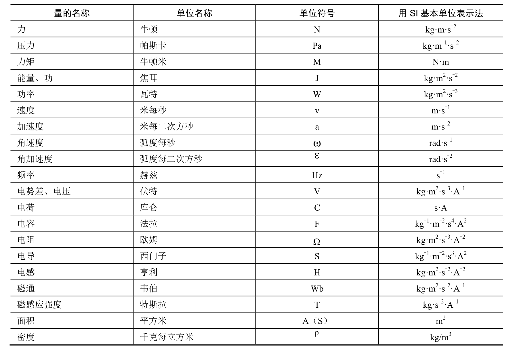 机械基础实验pdf/doc/txt格式电子书下载插图5 机械基础实验pdf/doc/txt格式电子书下载