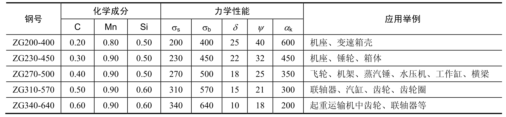 金工实训pdf/doc/txt格式电子书下载插图4 金工实训pdf/doc/txt格式电子书下载