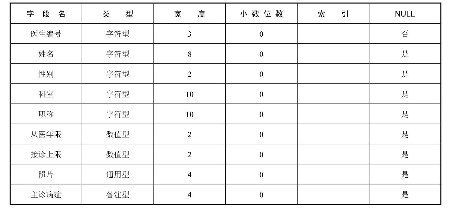 Visual FoxPro实训教程pdf/doc/txt格式电子书下载插图55 Visual FoxPro实训教程pdf/doc/txt格式电子书下载