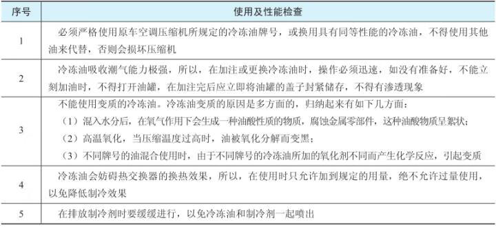 汽车空调系统检修(附微课视频)pdf/doc/txt格式电子书下载插图27 47979-00-25-3