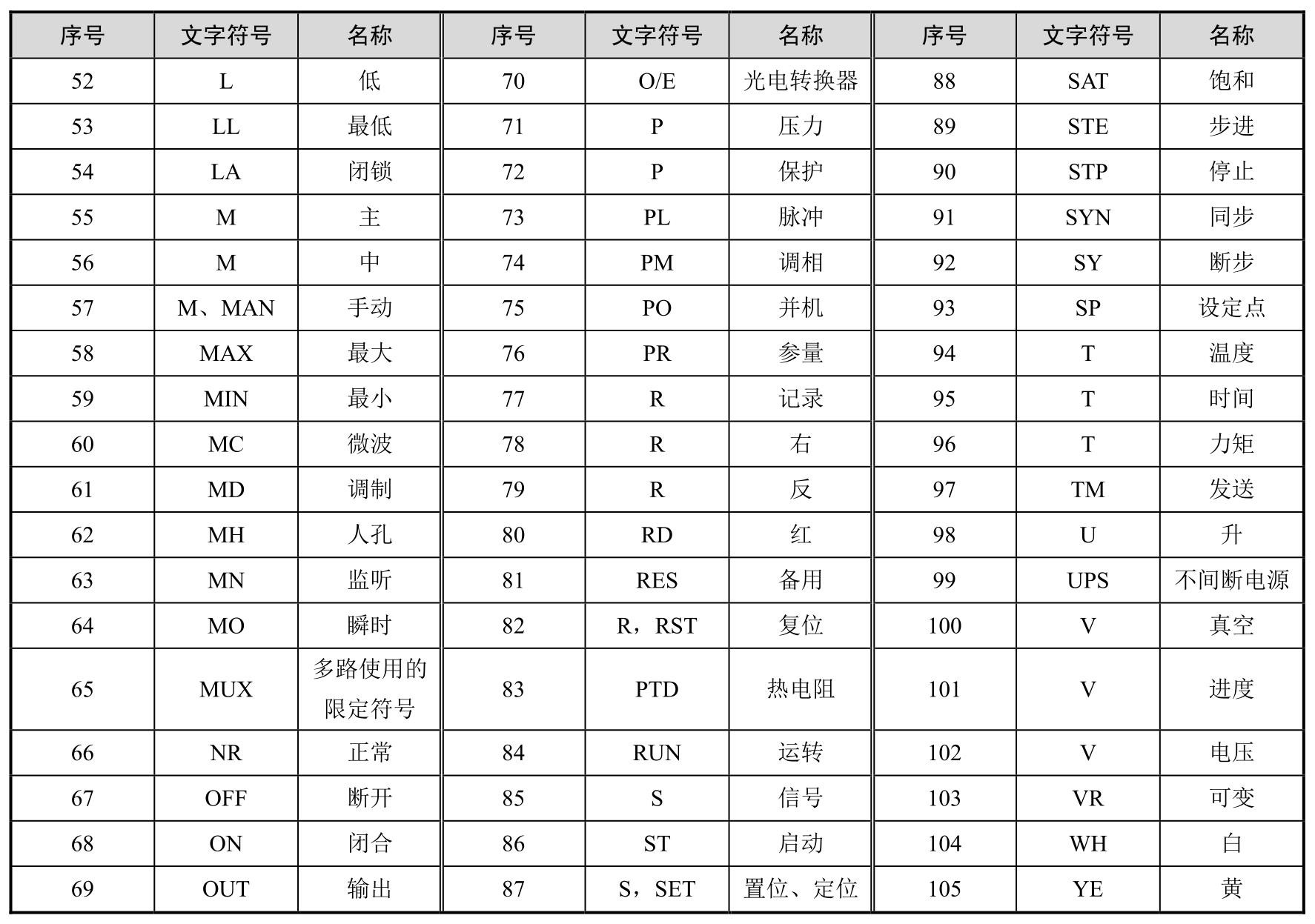 建筑电气控制技术pdf/doc/txt格式电子书下载插图20 建筑电气控制技术pdf/doc/txt格式电子书下载