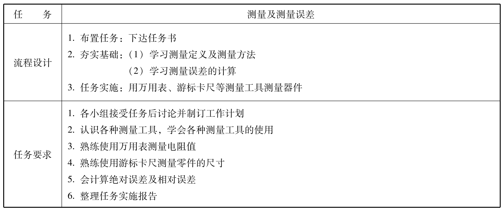 自动检测与传感技术:项目教程pdf/doc/txt格式电子书下载插图5 自动检测与传感技术:项目教程pdf/doc/txt格式电子书下载