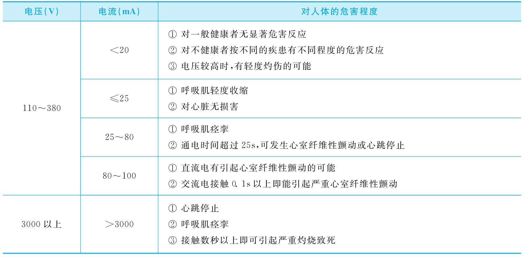 维修电工技能实训项目教程pdf/doc/txt格式电子书下载插图2 img