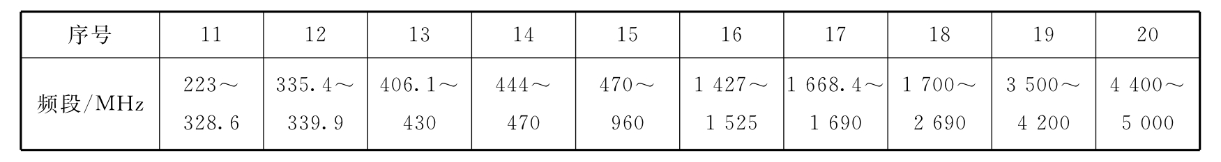 现代移动通信技术及应用pdf/doc/txt格式电子书下载插图4 现代移动通信技术及应用pdf/doc/txt格式电子书下载